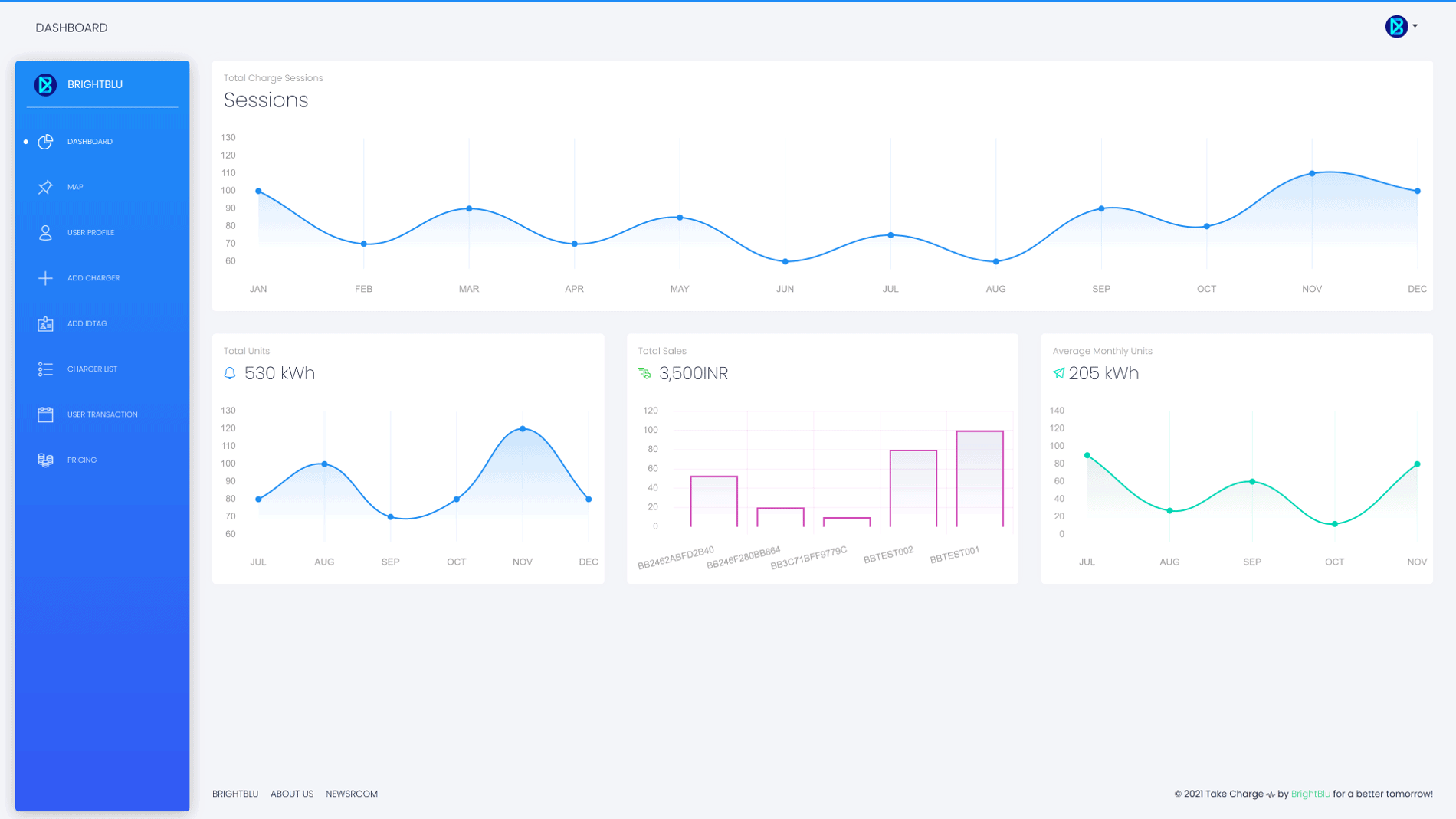 my.brightblu.com admin dashboarddesktop